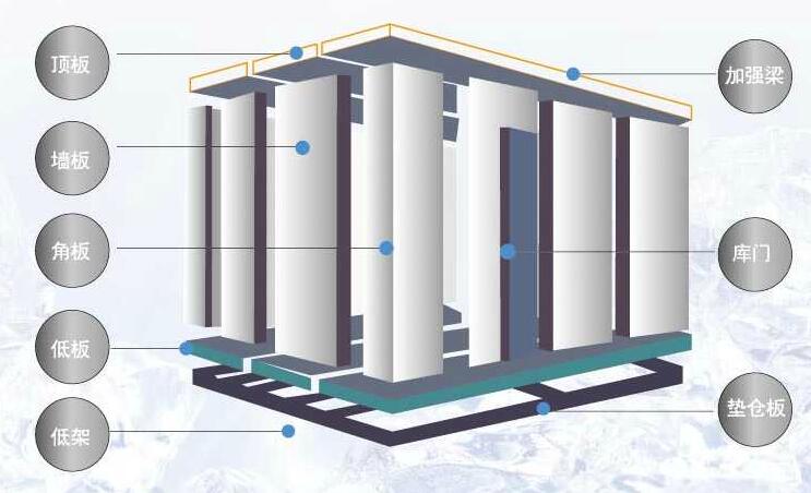 50平方冷藏冷库造价