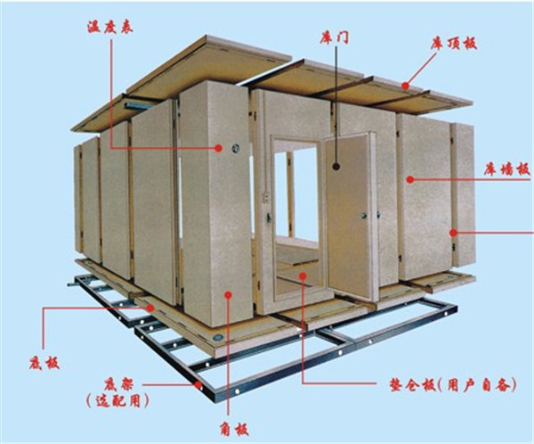 中小型冷库工程解析