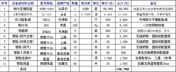 报价表