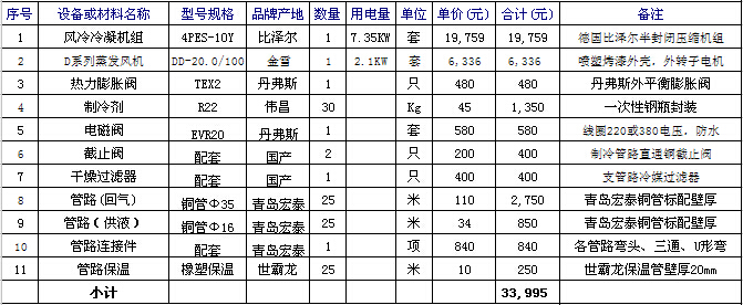 报价表