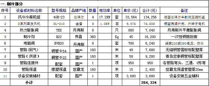 报价表