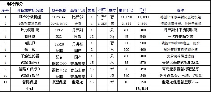 报价表