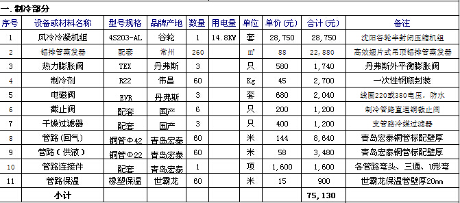 冷库报价表