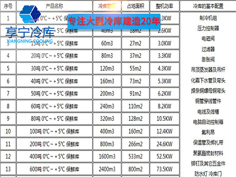 冷库工程|冷库工程造价范围大约多少|享宁专注冷库工程安装