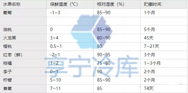 水果保鲜库