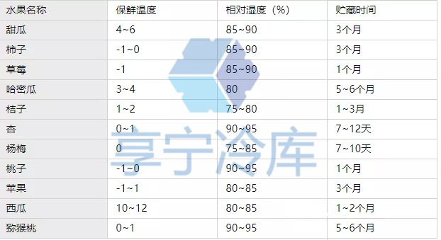 水果保鲜库