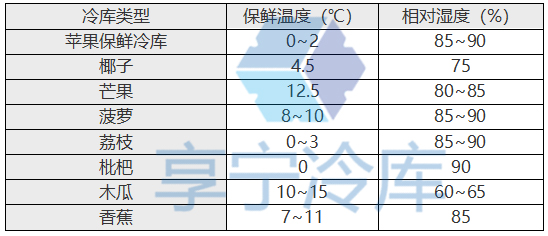 水果保鲜库